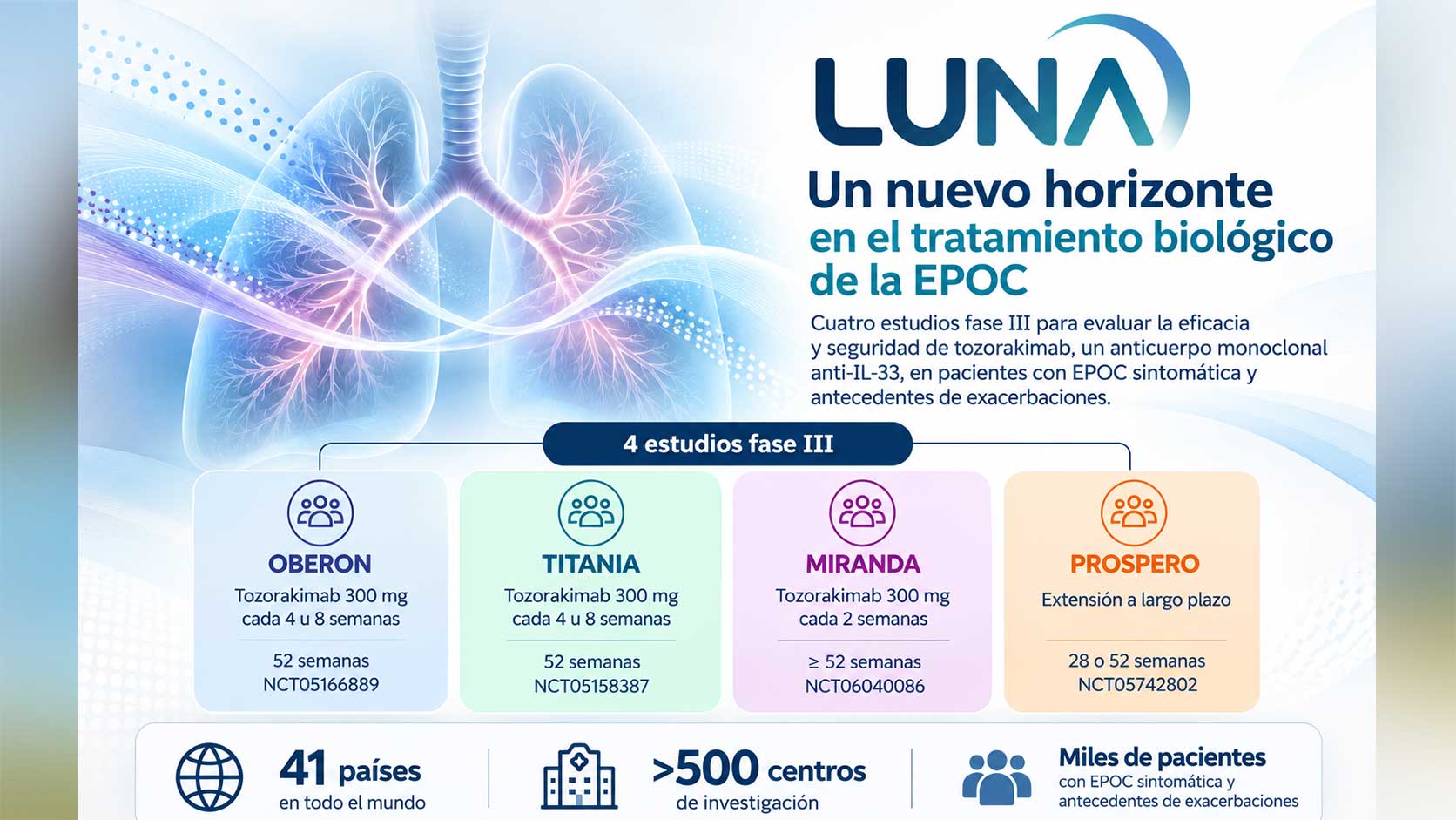 Investigación Clínica - InAER